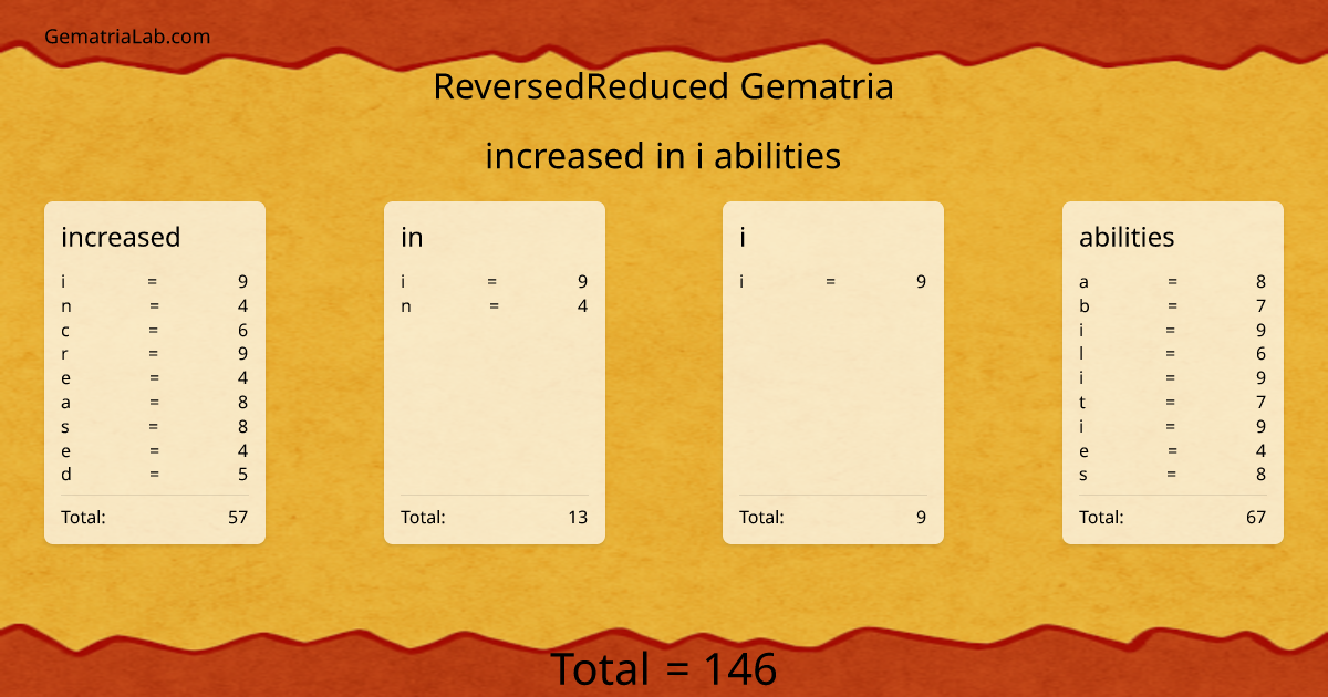 increased in i abilities in reversedReduced Gematria